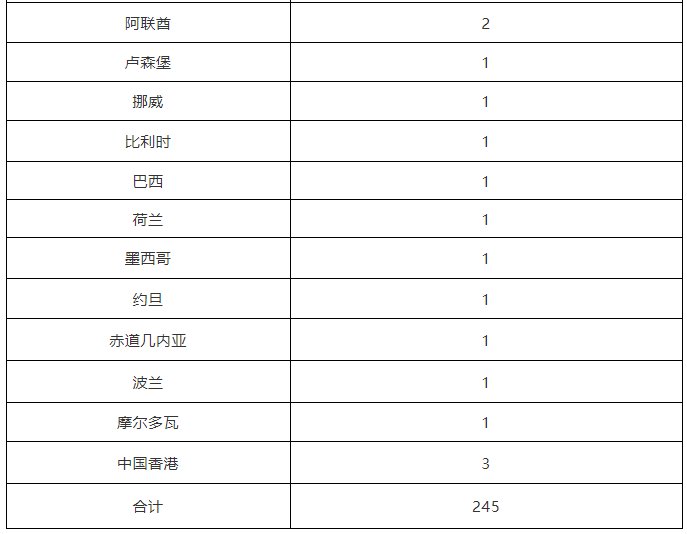 感染者|北京新增境外输入确诊病例1例、无症状感染者5例