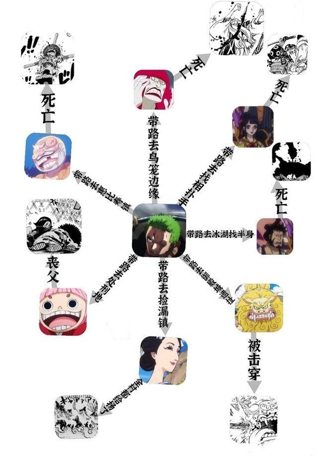 雷利|海贼王:原来索隆才是真“冥王”,和之国给他带过路的人都凉了