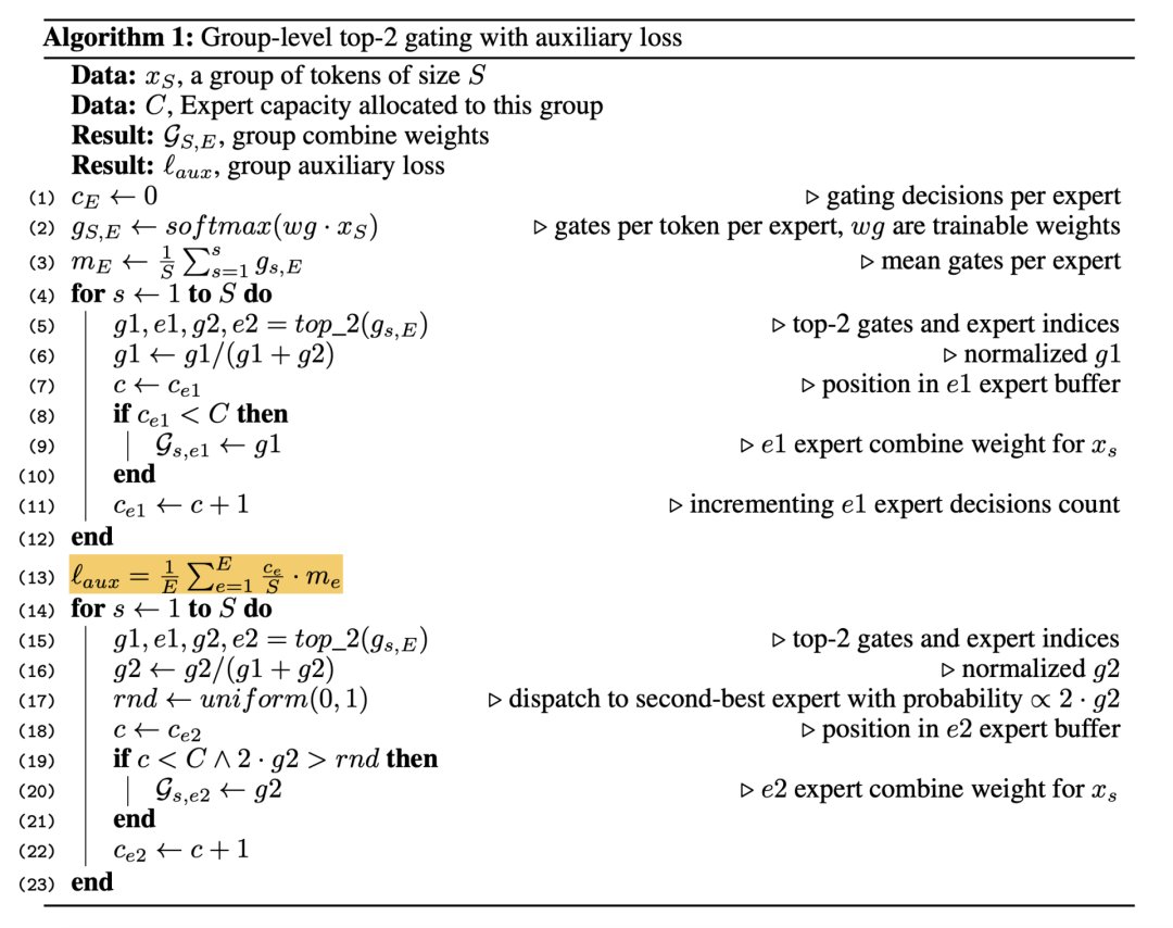 梯度|北大校友“炼丹”分享:OpenAI如何训练千亿级模型?