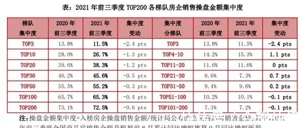 克而瑞研究中心|“金九”爽约!超九成百强房企单月业绩同比下滑