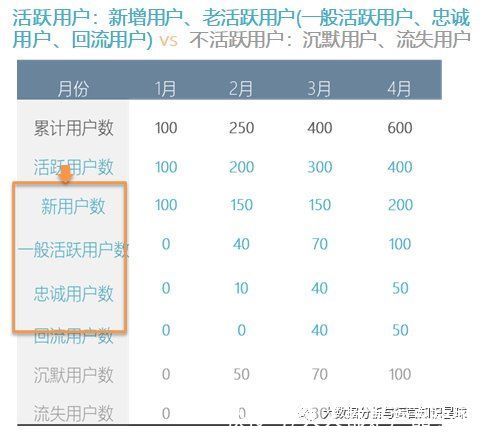 生命周期|如何做好活跃用户的运营？