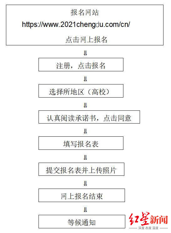 大运会|从“雪山下的公园城市”到“双奥之城” 成都大运会赴京开启冰雪之约