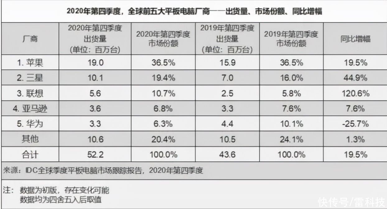 vivo|国产厂商齐上阵，平板电脑时来运转？