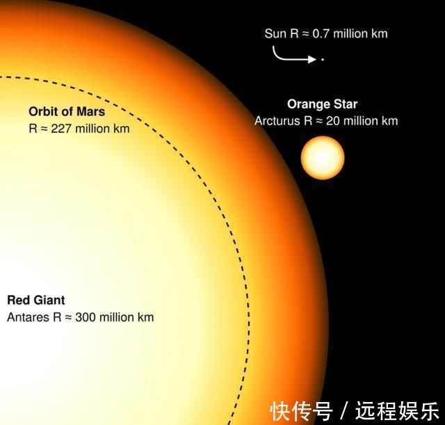 星系际 惊奇宇宙中最常见的第三个元素不是你所想的那个