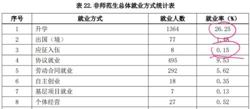 “考研神校”曲阜师范大学，考研升学率，居然败给这所本科大学？