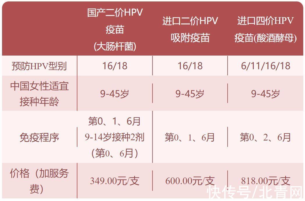 知情同意书|补助600元/人！成都市13-14岁在校女孩HPV疫苗接种点位→