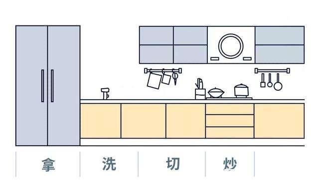 实木|宅家做饭，我发现厨房要想装得好，这10个装修细节真的不能出错！