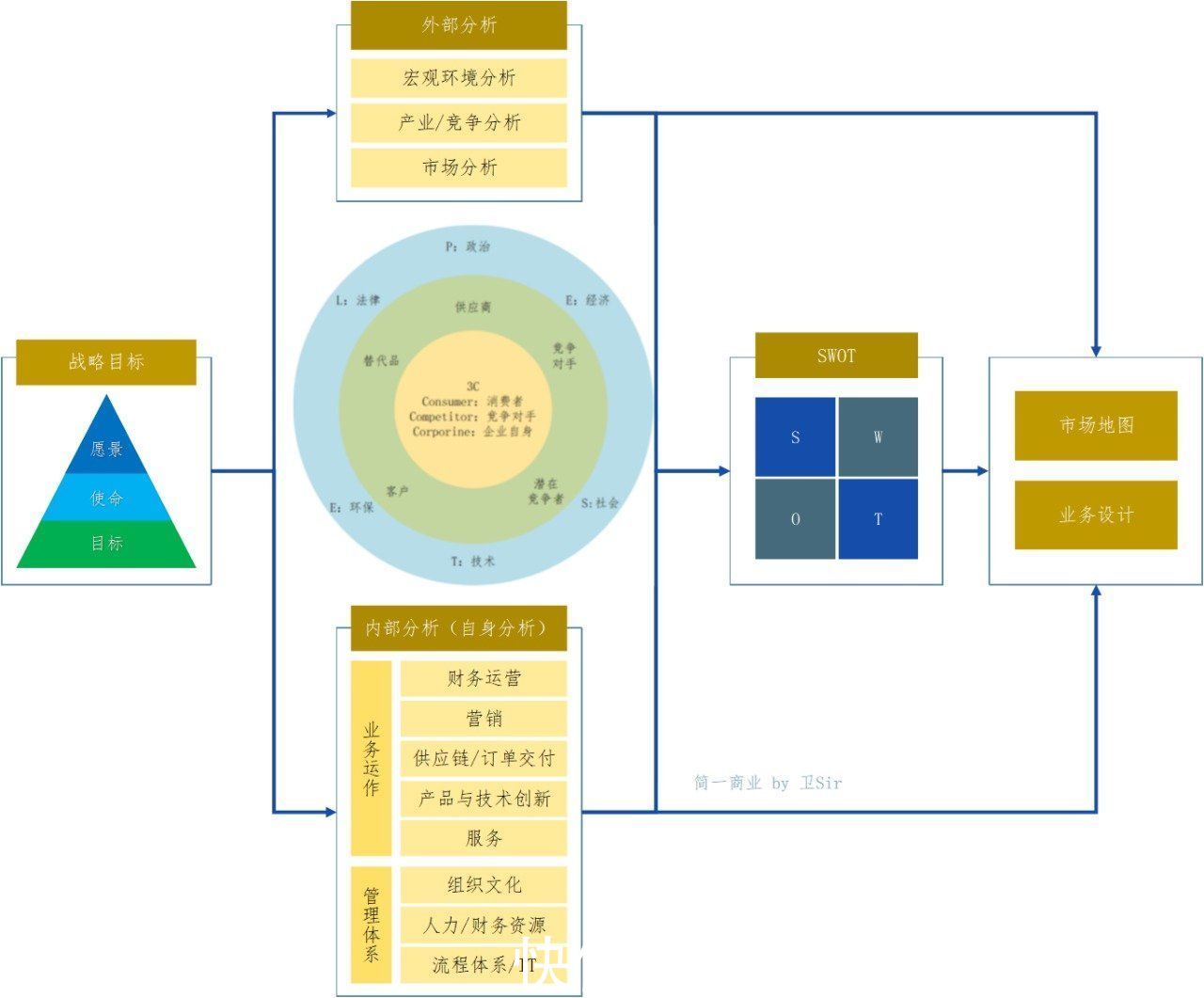 地图|如何全面评估一个市场？这篇文章告诉你答案