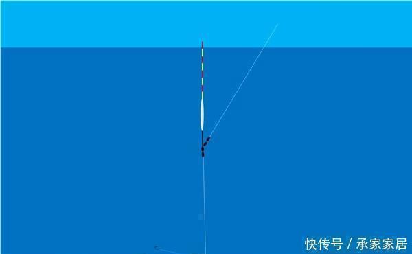 下图|调漂技巧图解带饵调漂，不同钓目下线组在水中的状态，非常实用