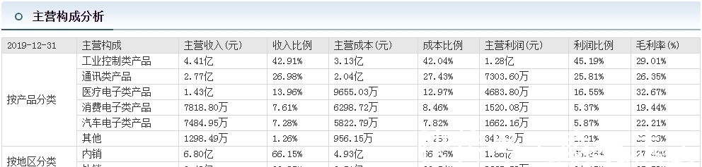 高品质|月线刚走出圆弧底，下一个十倍牛股成长为富士康？适合价值投资者！