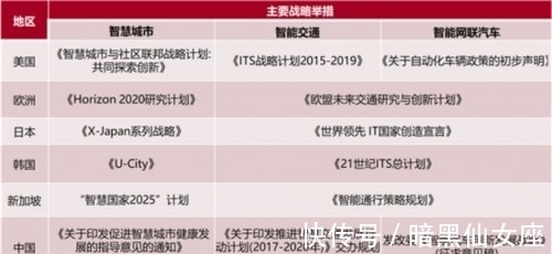 城市级|蘑菇车联:自动驾驶与智能交通、智慧城市融合发展需建立中国标准