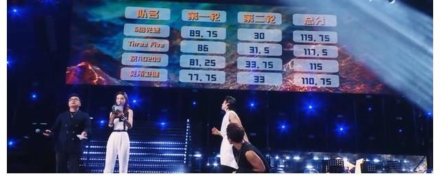 《追光吧》一公落幕，6倍光速拿第1，张卫健再现经典，1人被淘汰