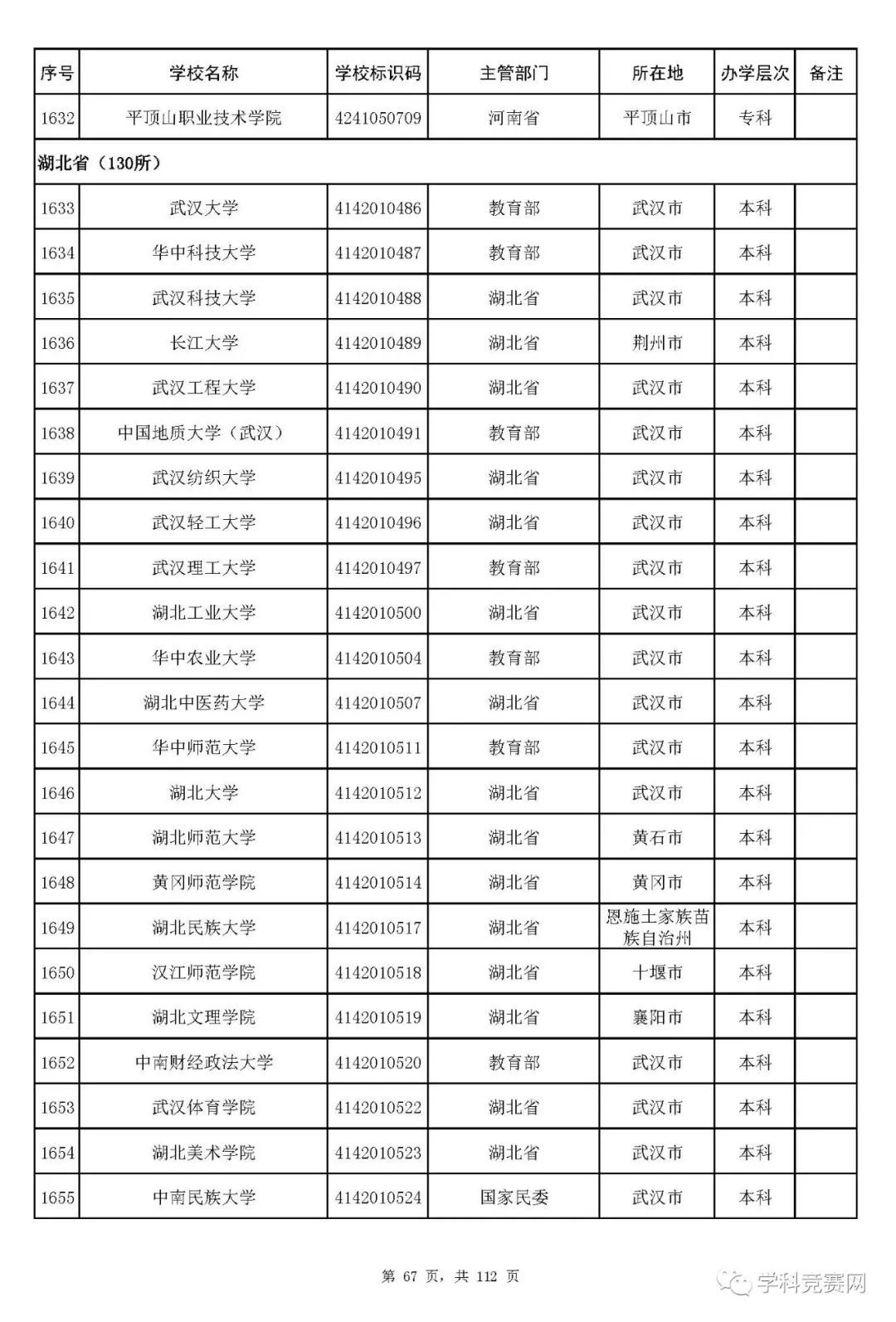 大学|全国高等学校名单最新发布！认准这3012所大学