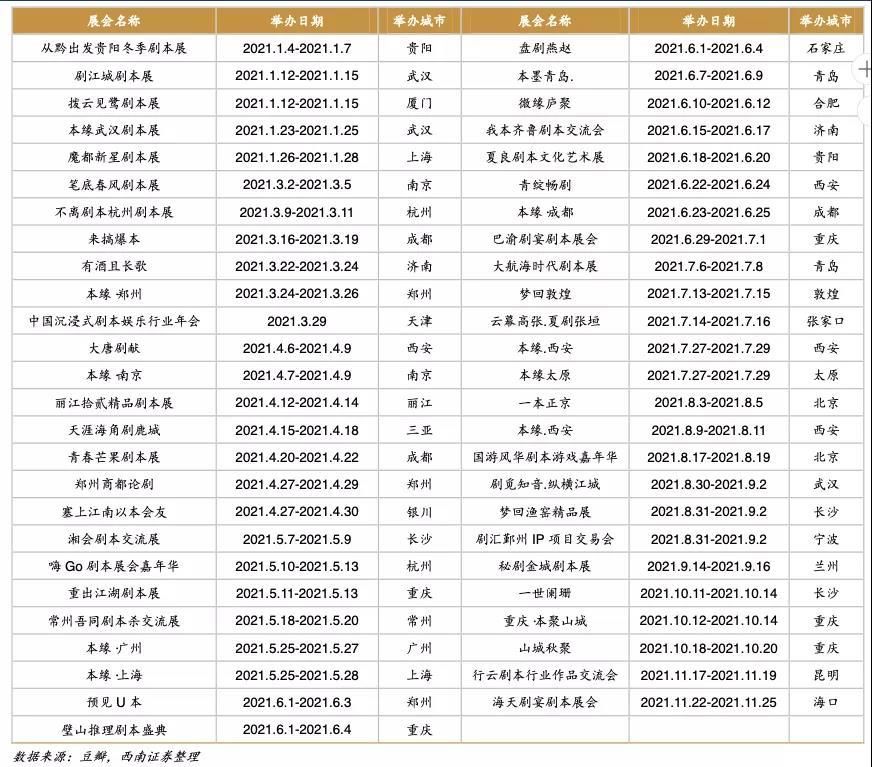 财富|野蛮生长的剧本杀，谁的财富密码？