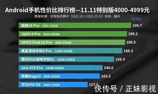 性价比|隐私安全防护很关键，安兔兔十一月性价比榜单魅族18系列双双上榜