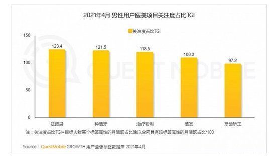 医美|男人才是美妆医美的未来？1.85亿男性关注美妆博主