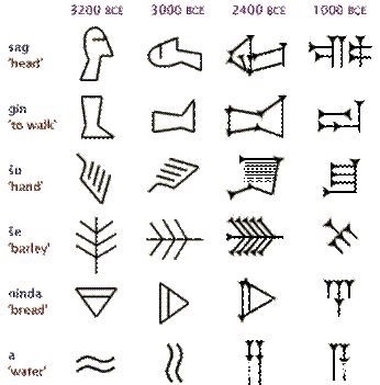 圣书|四大文明古国都知道,但四大古文字体系你了解吗?