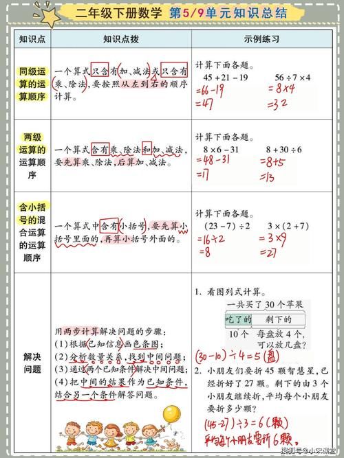 二年级下数学1-9单元知识小结，考试必备清单，给孩子保存下