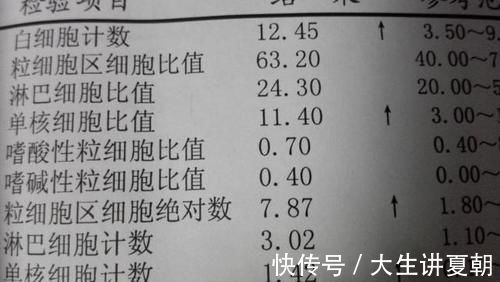 回事|血常规检查,这3个指标别不当回事,身边小事或与健康息息相关