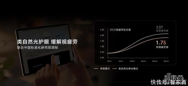 学到了(告诉我这个平板)你知不知道平板,一块平板藏着技术“核武库”,万物智联时代荣耀先行一步, 学到了(告诉我这个平板)你知不知道平板,一块平板藏着技术“核武库”,万物智联时代荣耀先行一步,