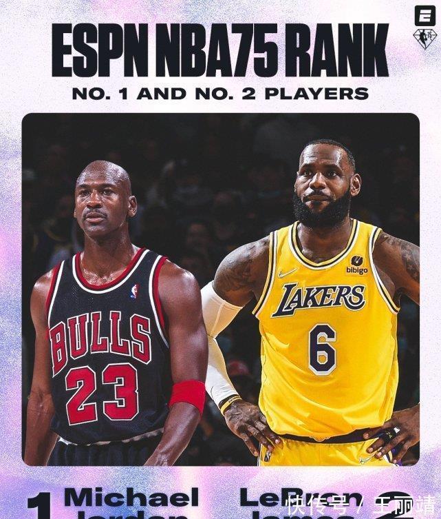 巨星|ESPN公布联盟75大巨星排名:保罗力压哈登,库里16,字母哥飙升