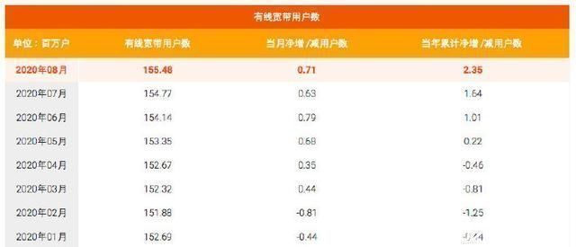 cdm分析中国电信和中国联通到底有多大区别