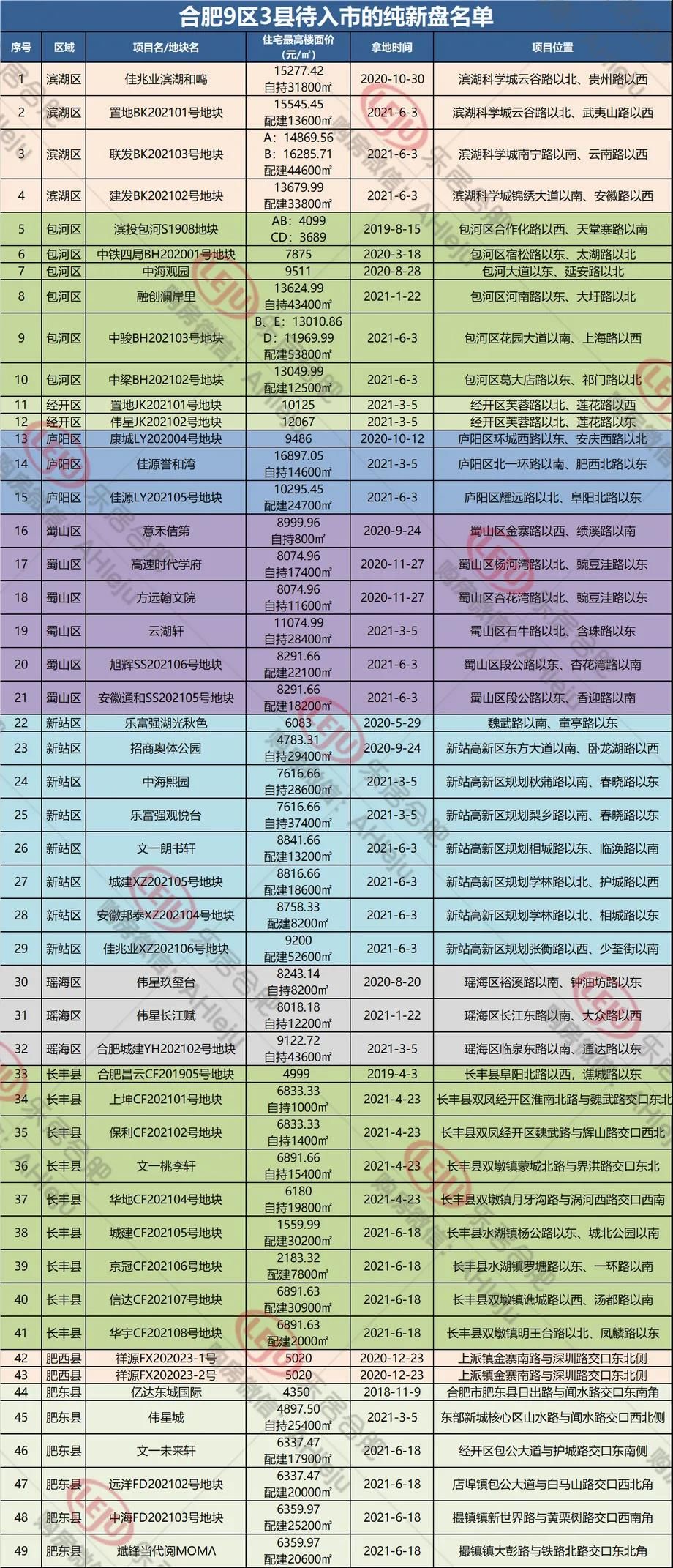 2021合肥楼市中场|“打新”下的合肥楼市，新房销量创5年新高| 打新