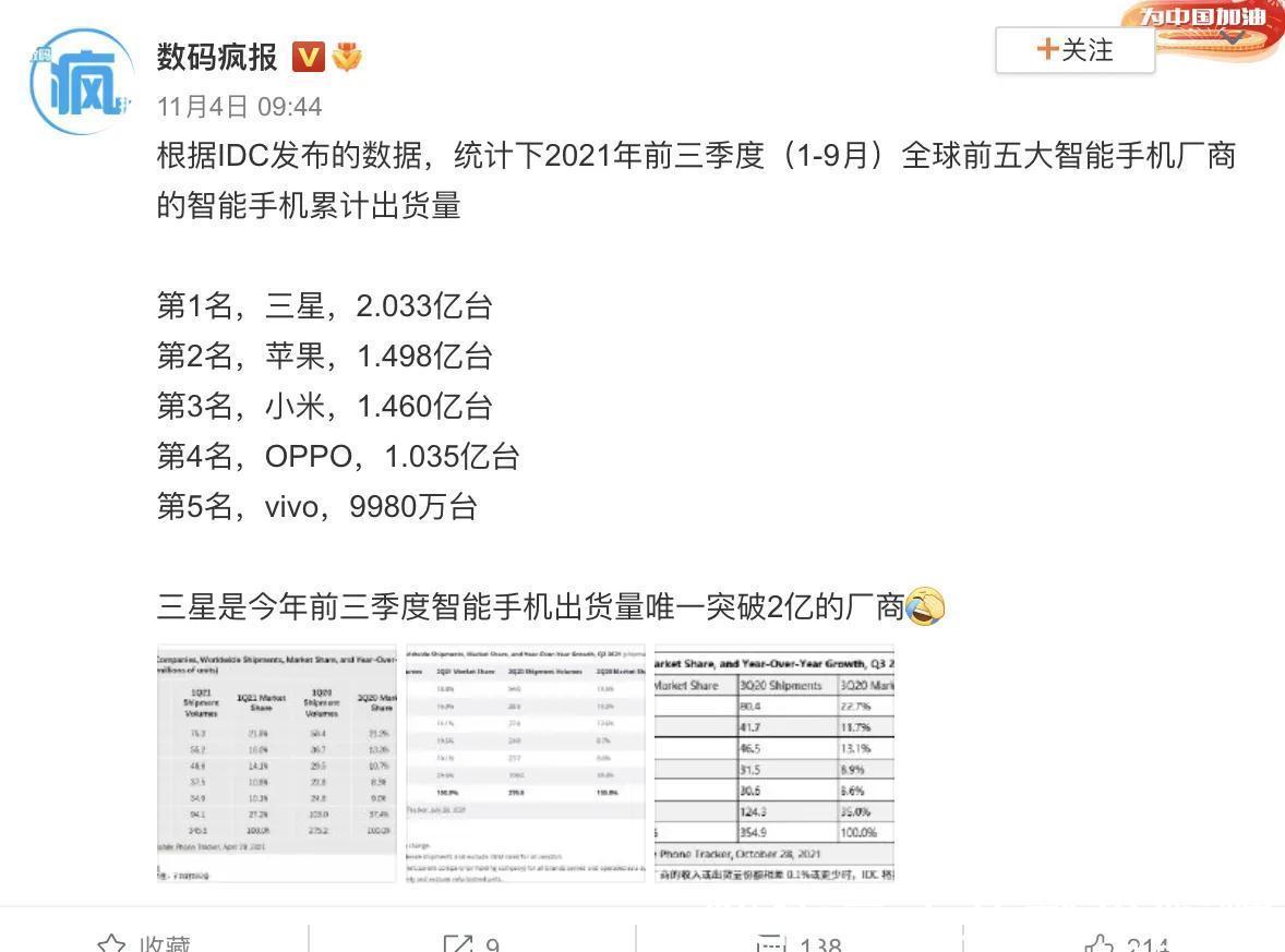 oppo|全球智能手机市场份额，前五大品牌占比如何？