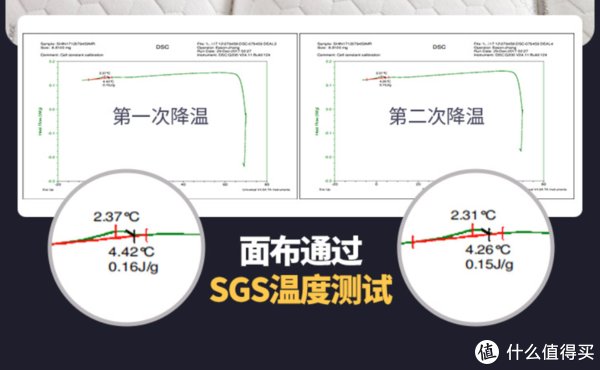 雅兰6d|品质生活 篇一百：堪称透气床垫的天花板，雅兰6D空气垫