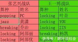 舞者|《這就是街舞4》半決賽,15位舞者晉級,震感舞大神被淘汰
