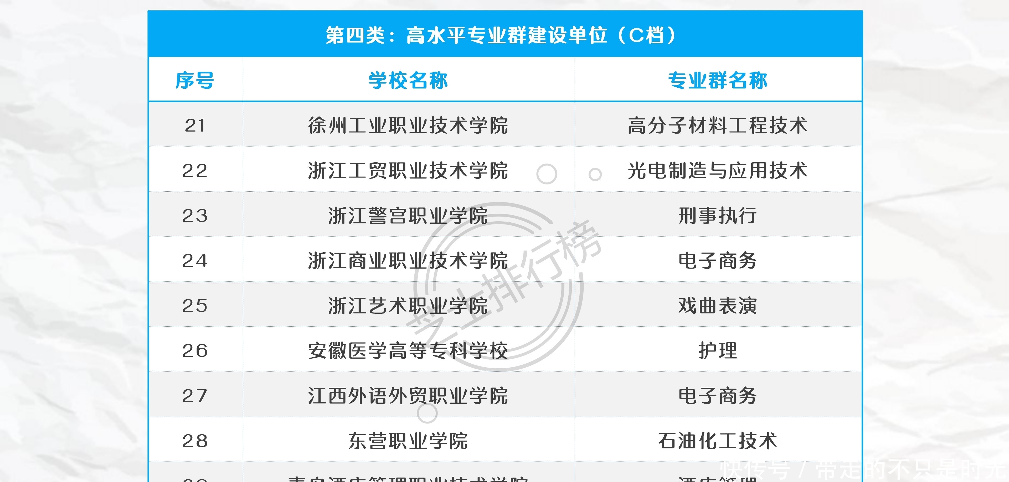 院校|中国高职大专中的“985”、“211”和双一流院校名单汇总