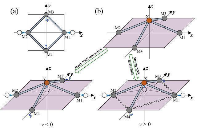 高通量 进展|二维材料及异质结的高通量计算取得重要进展