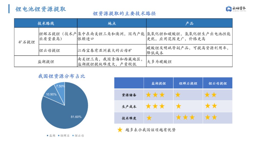 机遇|锂电产业链还有哪些机遇？