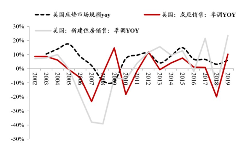 地产|穿越地产行业风暴，睡眠经济逆势崛起