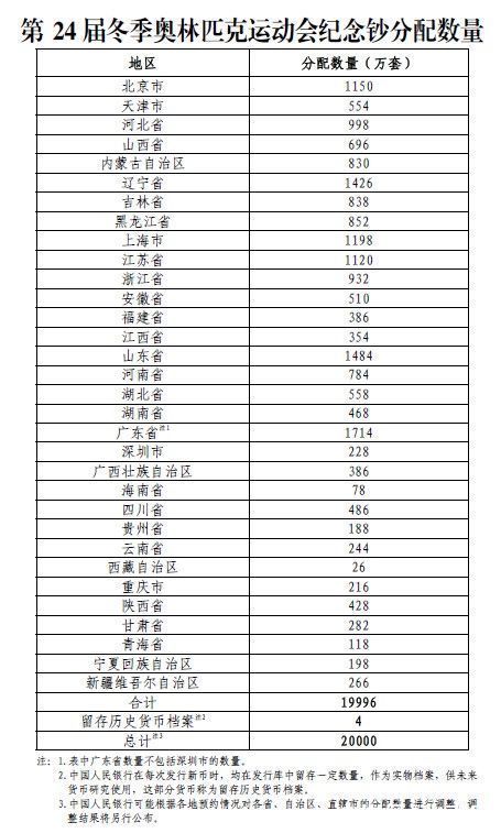 示意图$北京冬奥会纪念钞来了