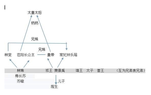 以孝治天下|皇帝可以公开赐死太皇太后吗?为什么?