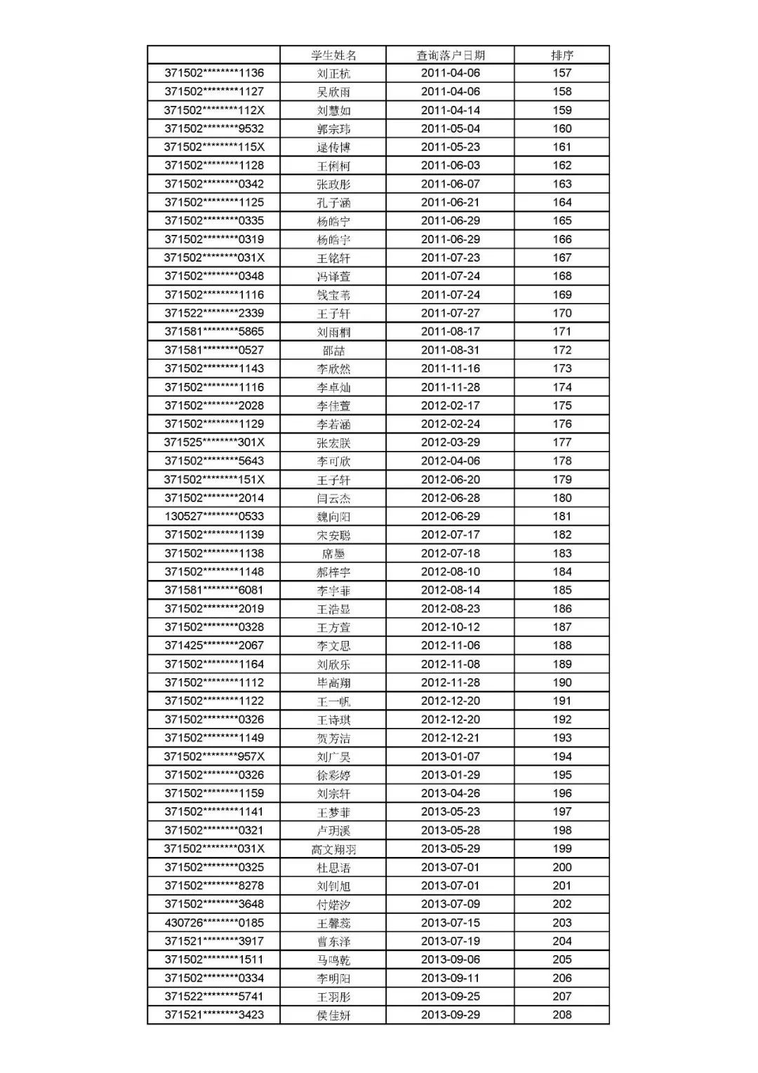 公示|聊城文轩初级中学、东昌中学2021年招生信息公示