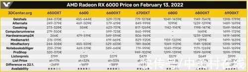 价格|喜闻乐见系列：AMD/NV显卡价格连续下跌