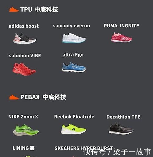 勺子型 最好的跑鞋是哪一款,只考虑性能,不考虑其它因素!