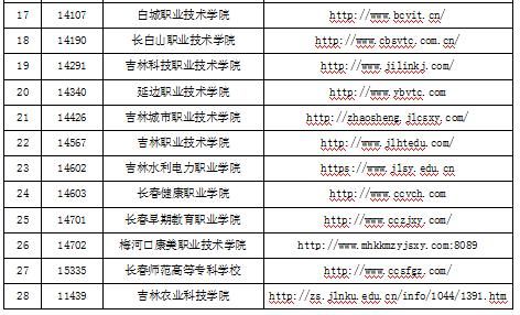 时间为2020|吉林省教育考试院发布重要通知！