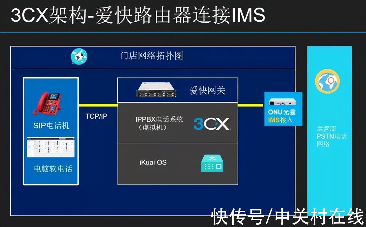 ip|IP电话与iKuai结合，竟然能给企业带来这么多好处