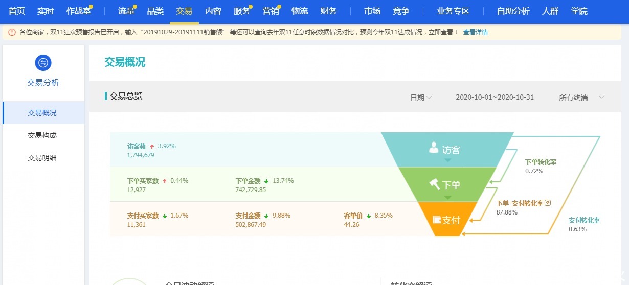 电商平台|天猫店群的深度解析,天猫店群还能做多久,少走弯路