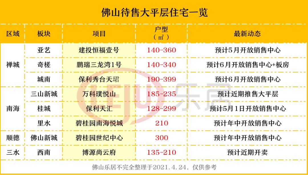 楼盘|验资1000万？佛山千万豪宅井喷！江景大平层为何这么香？