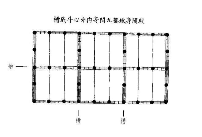 布局|《营造法式》中的分槽是什么意思细看中国古建筑的平面布局