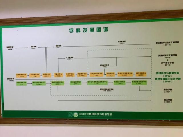 母校|全国地理科学专业最好的45所大学，有你的母校吗？