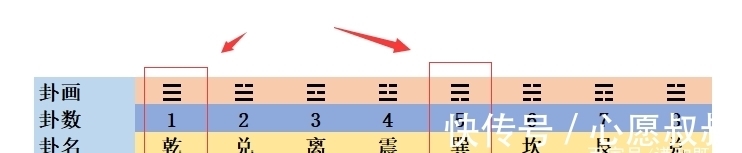 八卦！从对数诞生的启发，打破取象比类的思维禁区，古代超级计算机模型