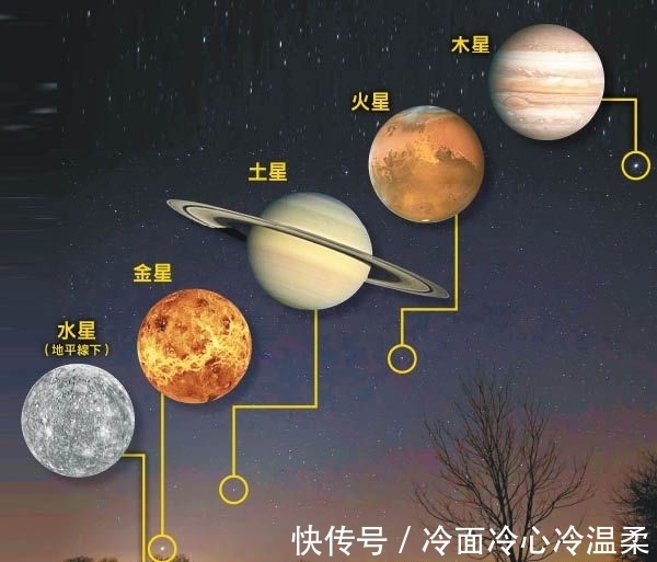 古天文|天文奇观“五星连珠”是祥瑞还是灾异？中国古籍文献如是说