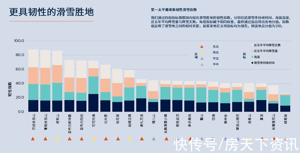 可可托海|长白山、亚布力、可可托海… 22座国内顶级雪场韧性表现如何？