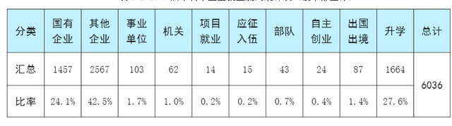 中北大学|我国一所很“神秘”的一本大学，实力比肩211！网友：低调有内涵