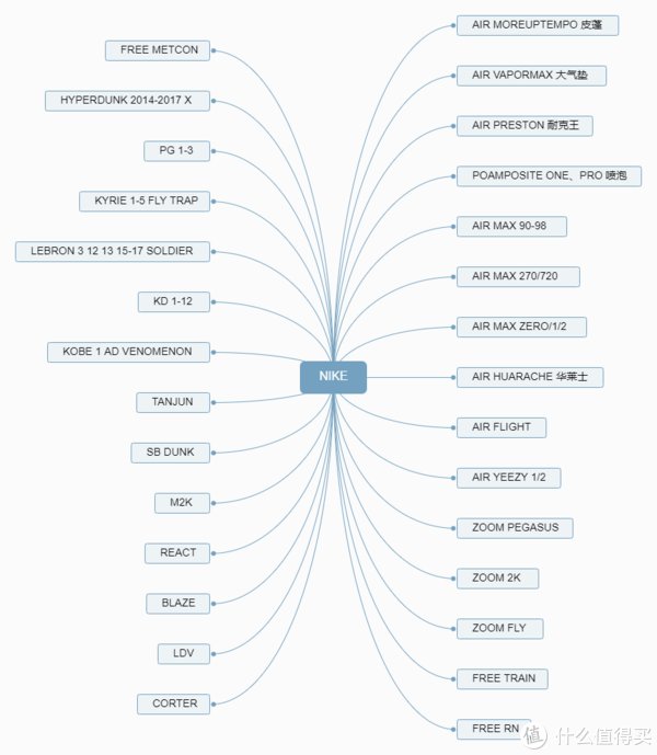 air 乱买不买错 篇十六：双11你逃不过的品牌｜NIKE哪款值得买